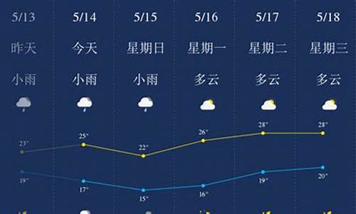 柳州天气一周查询_柳州一周天气预报15天