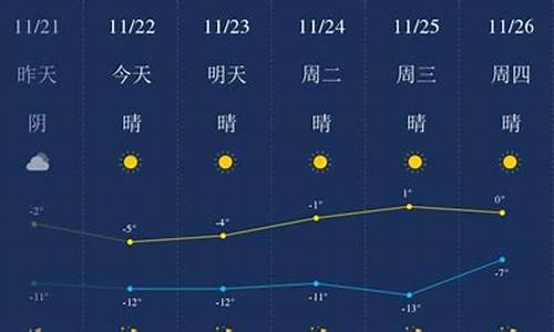 包头天气预报一周7天查询最新消息视频_包头天气预报一周7天查