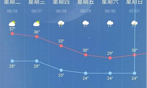 密云天气预报实时近期天气_密云天气预报最新消息查询