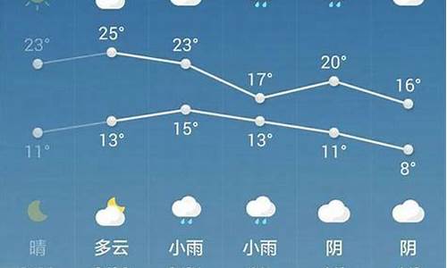 陕西天气怎么样_陕西西安未来15天天气