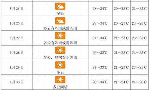 三亚一周天气预报查询_三亚一周天气预告