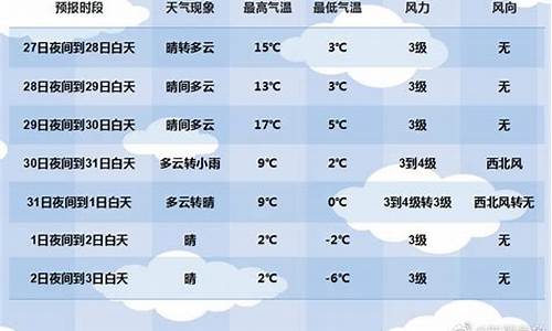 乌市天气预报_乌市天气预报15天查询百度百科电话