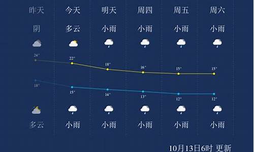 张家界15天天气预报查询2345_张家界一周天气预报十五天查