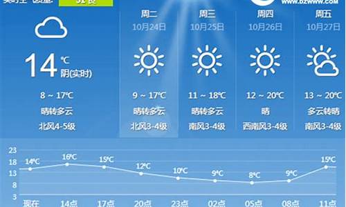 日照天气预报20天_日照天气预报一周15天2345