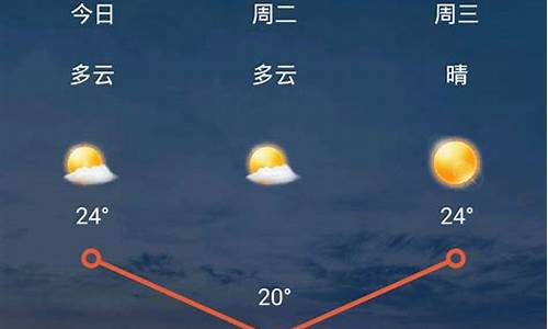 大连天气预报15天查询结果_大连天气预报15天查询结果是什么