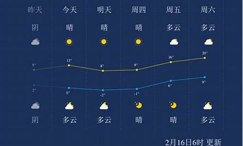 天气南通天气预报_江苏南通天气预报一周