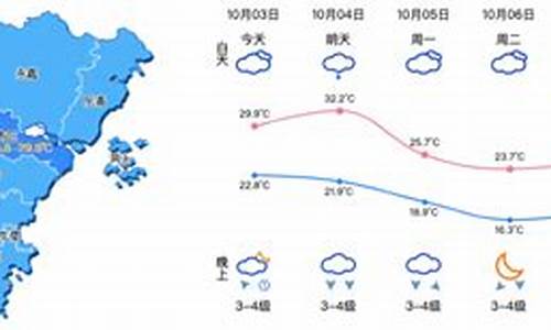 浙江温州一周天气预报台风最新消息查询_浙江温州天气台风网