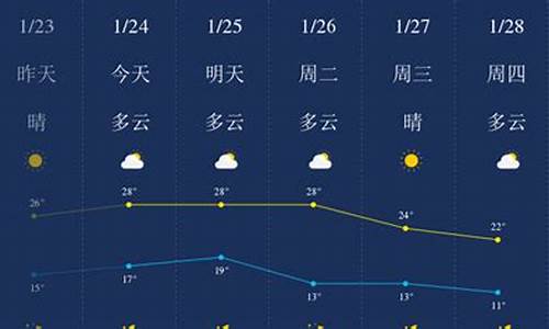 惠州一周天气预报7天查询_惠卅一周天气预报