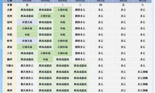 9月7号合肥未来一周天气预报_7月7日合肥天气