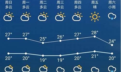 江苏苏州未来一周天气预报15天_苏州天气未来三天