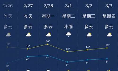 镇江天气预警_镇江天气预警瓷砖的上市公司