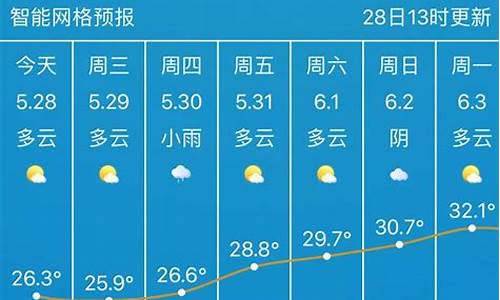 武汉天气预报15天查询2345_武汉天气预报15天查询一周