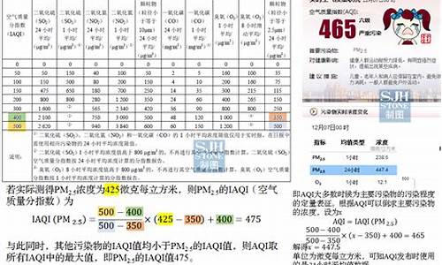 空气质量指数计算题_空气质量指数计算公式