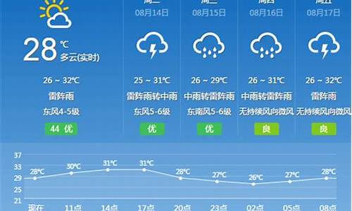 广州花都天气预报15天查询_广州花都天气预报15天