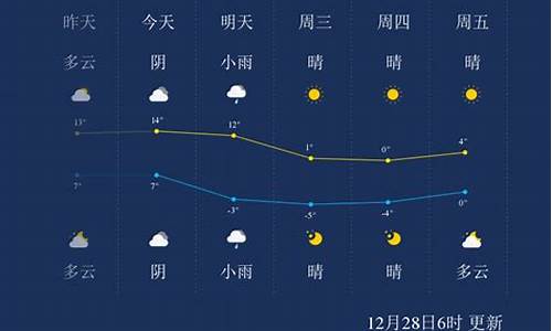 上海未来一周天气预报详情情况表最新版_上海地区未来一周天气2345预报