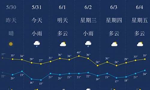 陕西西安一周天气预报15天查询表最新版_西安预报一周天气预报