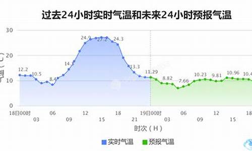 津南区天气_津南区天气24小时预报