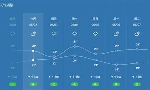 宁波奉化天气预报_宁波奉化天气预报实时