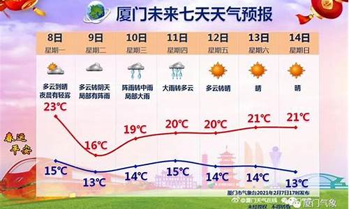 厦门的天气预报15天查询结果_厦门的天气预报15天查询