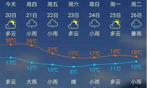 福建南平建瓯天气预报30天_福建南平建瓯天气预报