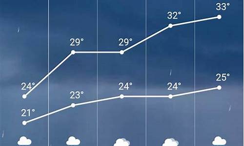 滦县天气预报一周7天_滦县天气预报