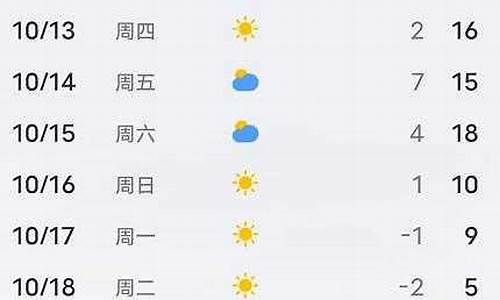 平泉天气预报15天查询结果_平泉天气预报一周7天10天15天