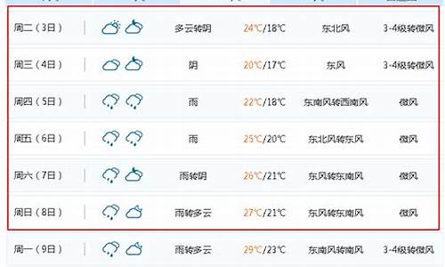 无锡地区一周天气预报15天_无锡地区一周天气预报15天