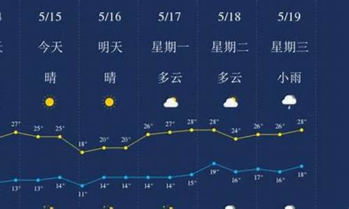 云南丽江一周天气预报10天_云南丽江一周的天气预报