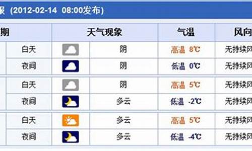 郑州过去15天天气查询_郑州过去七天天气