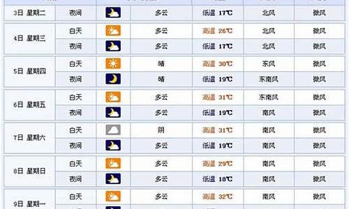 天气预报15天临沂天气预报最新_天气预报15天临沂