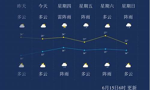 七台河天气预报60天_七台河天气预报60天查询百度