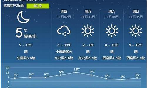 营口天气预报详情2345_营口天气预报详情