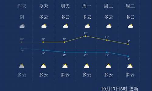 广西桂林天气预报15天查询_广西桂林天气预报