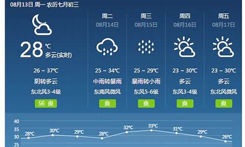 焦作天气预报30天查询结果_焦作天气预报50天