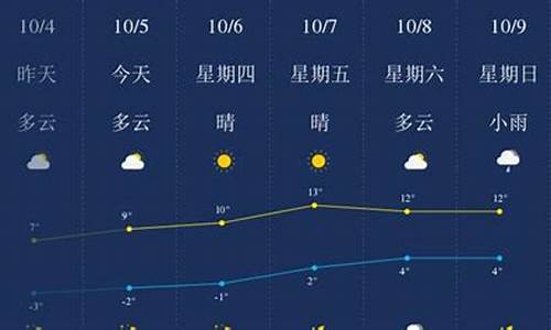 绥化天气预报40天查询百度百科_绥化天气预报40天查询