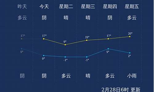 潍坊一周天气预报24小时的_潍坊一周天气