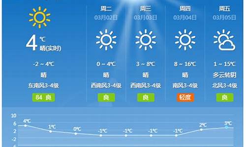 长治天气预报一周天气预报情况最新_长治天气预报15天查询 百