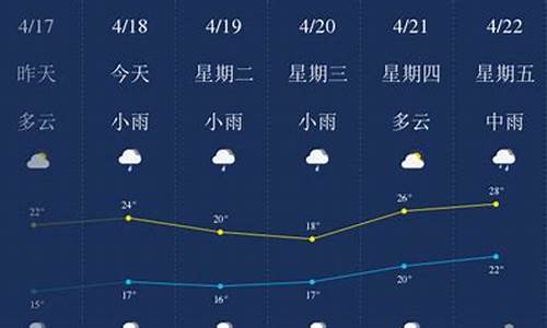 漳州天气预报_漳州天气