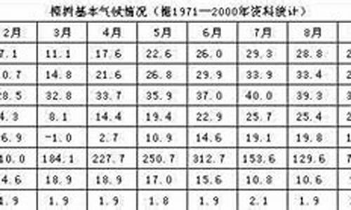 樟树市天气预报40天查询结果_樟树市天气预报40天查询结果是