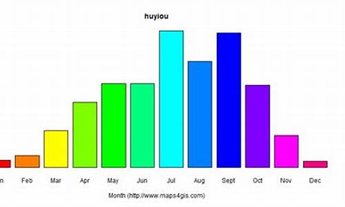 西安鄠邑区天气预报精确实时预报_西安市鄠邑区天气预报一周天气