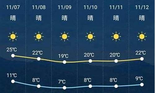 新晃天气预报15天_新晃天气预报15天实时精准