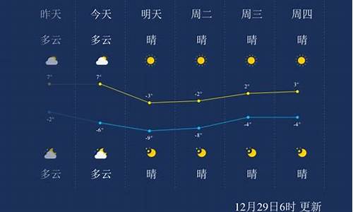 天津武清天气预报一周 7天查询结果_天津武清天气预报一周