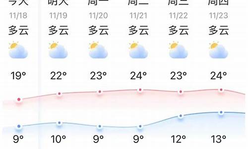 弥勒天气预报15天最新消息_弥勒天气2345