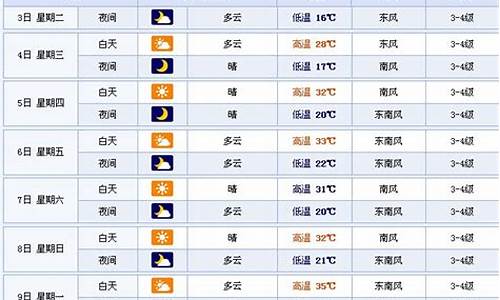 徐州一周天气预报15天百度_徐州一周天气预报七天查询表最新版