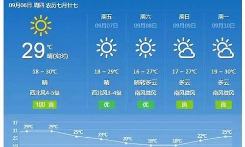 灵寿天气预报_河北灵寿天气预报