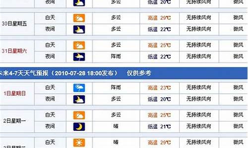 惠东天气预报查询一周7天_惠东天气预报查询一周