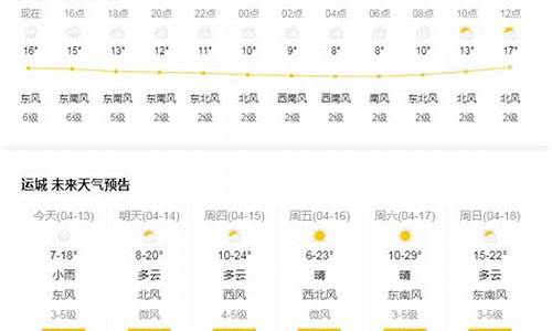 山西运城天气预报7天_山西运城天气预报7天查询结果是什么