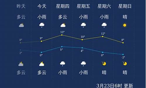 本溪天气15天_本溪天气15天查询