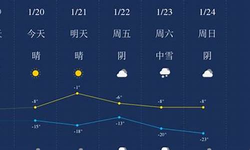 昌吉奇台天气预报_昌吉奇台天气预报一星期