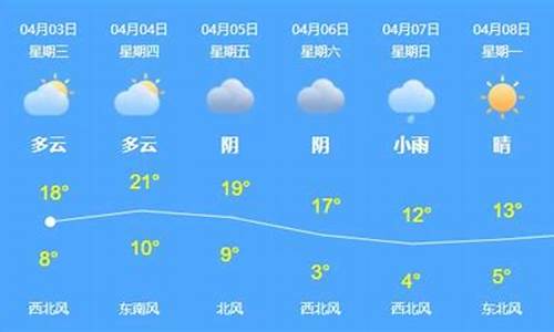 乌苏天气预报十五天_乌苏天气预报7天